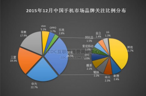 華為手機(jī)怎么樣？